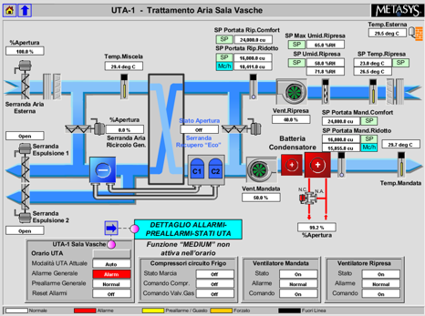 interfaccia di monitoraggio